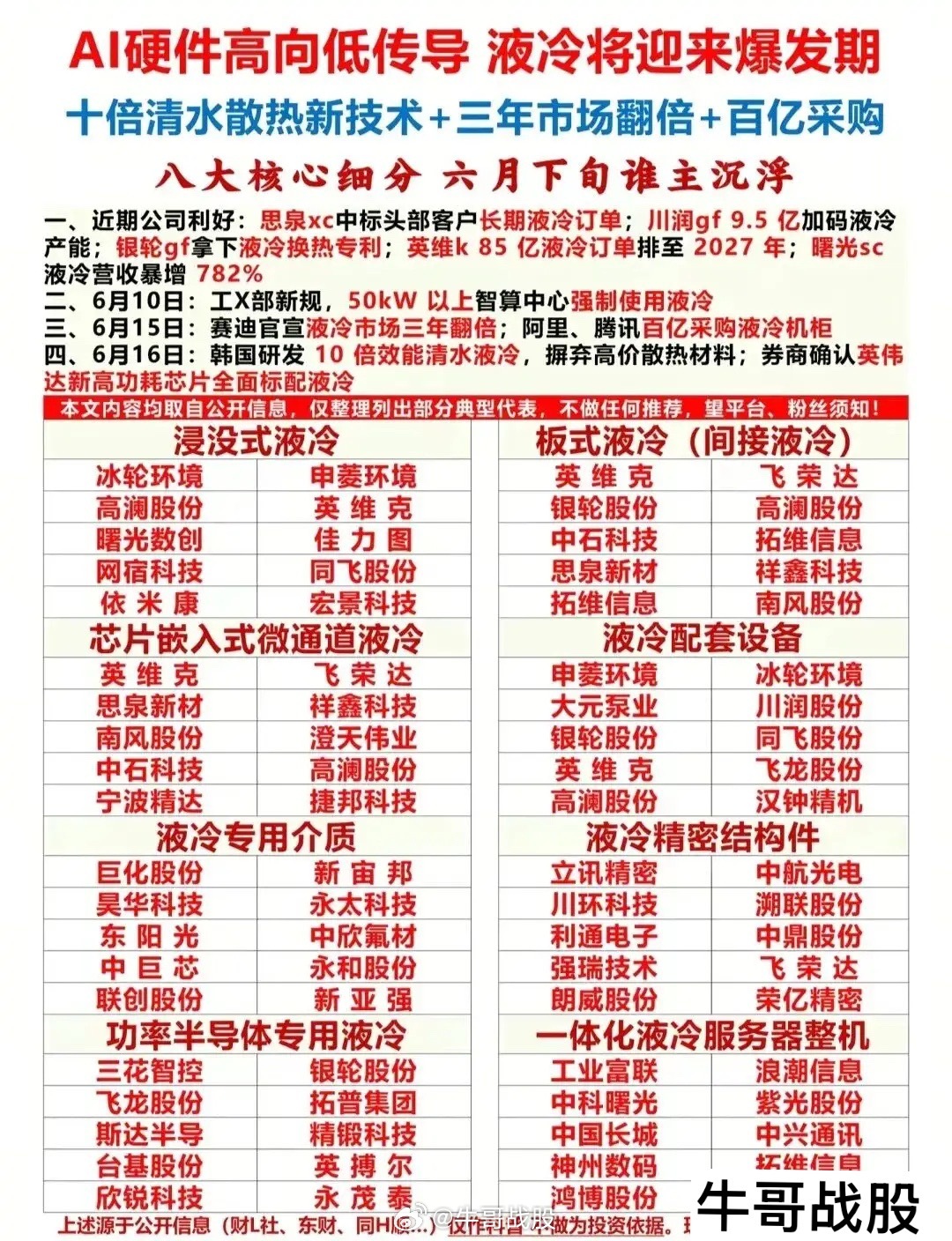 史诗级风口来袭！AI液冷迎来3年翻倍爆发期，八大细分核心龙头一次性扒光。AI算力