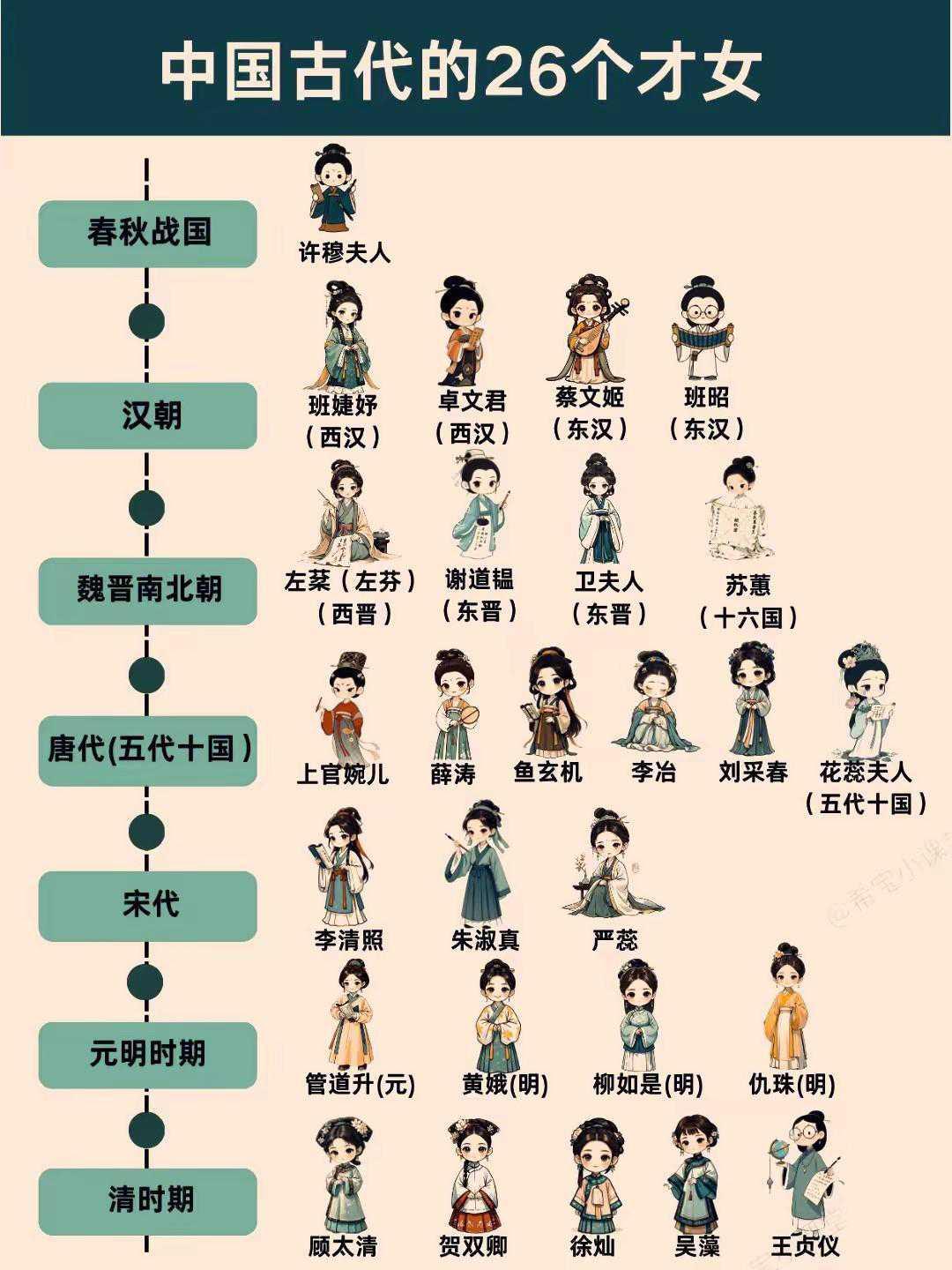 中国古代的26个才女