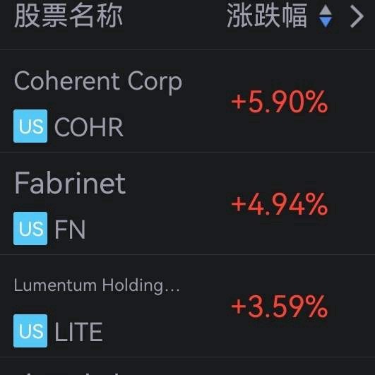 CPO光模块只看美股这三支股票：先看昨日涨跌：1. CoherentCorp（