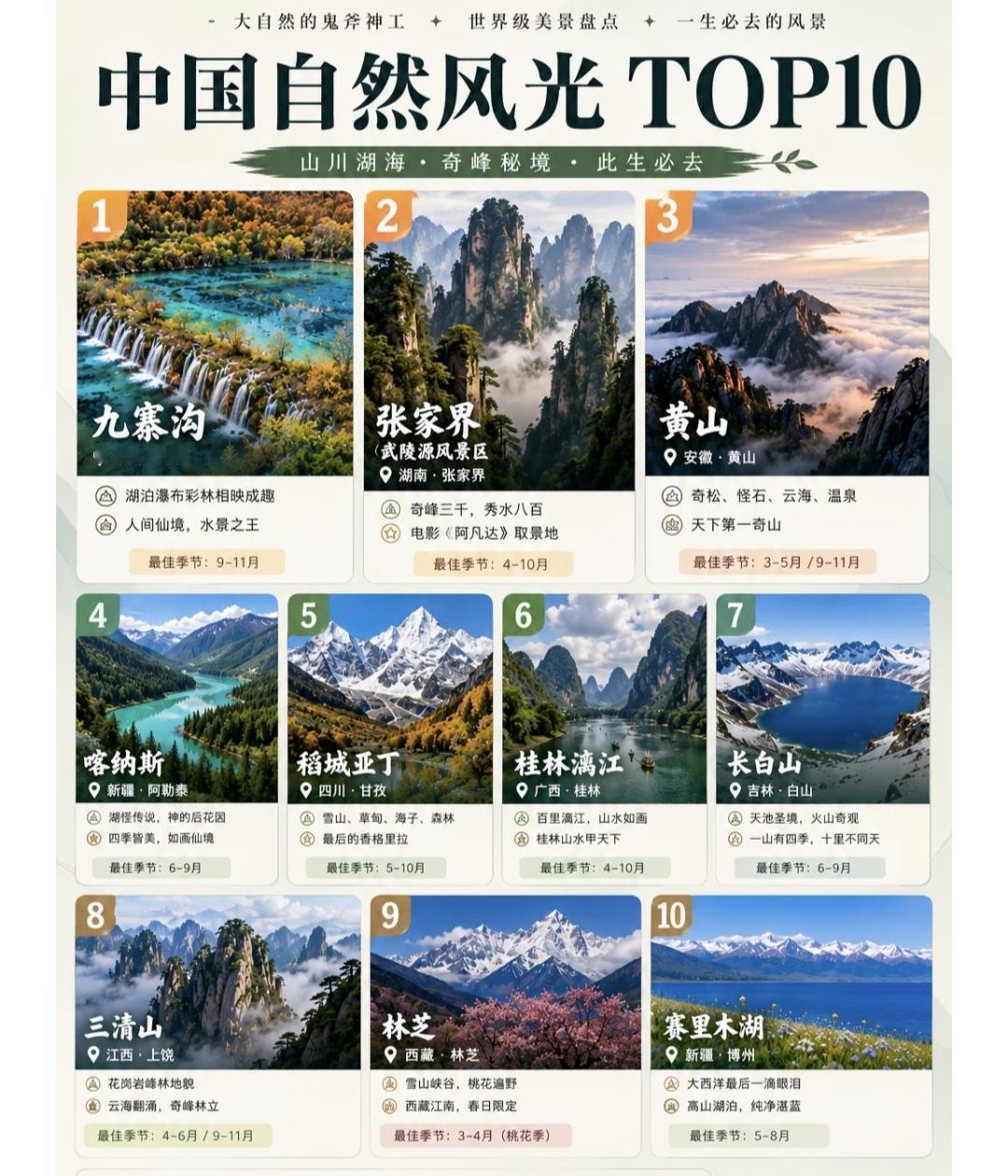 这是网友晒出的中国自然风光最美的十个地方，我个人觉得还是比较靠谱的。这其中九个地