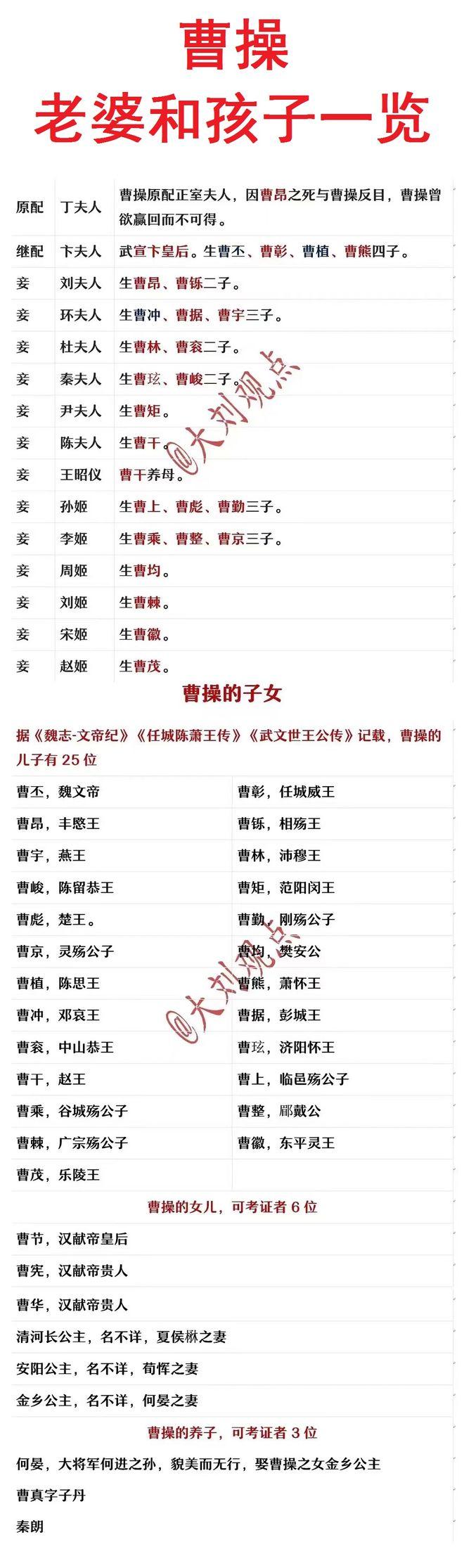 曹操为啥喜欢寡妇？试问，谁不喜欢寡妇呢？三国那个时代，女人本来就少，女人寿命又短