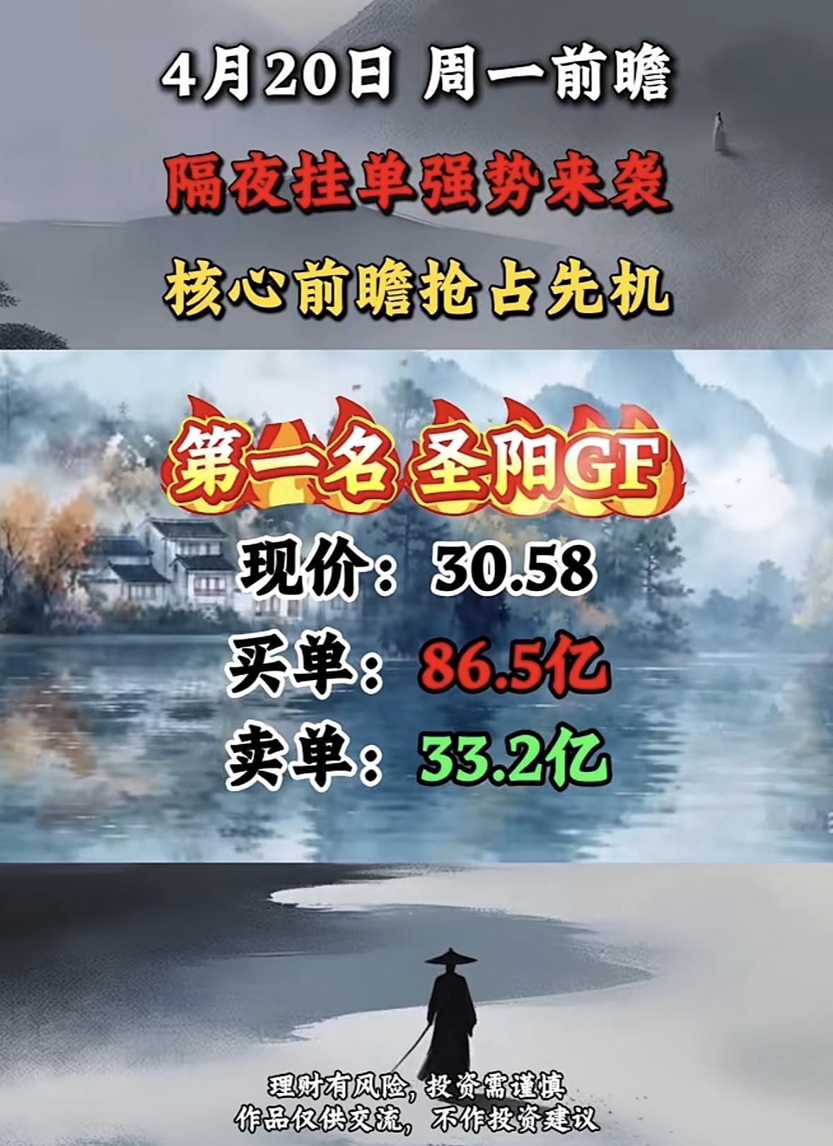 4月20日周一暗盘隔夜挂单排行榜揭晓隔夜挂单这波属实强势！就4月20日暗盘隔