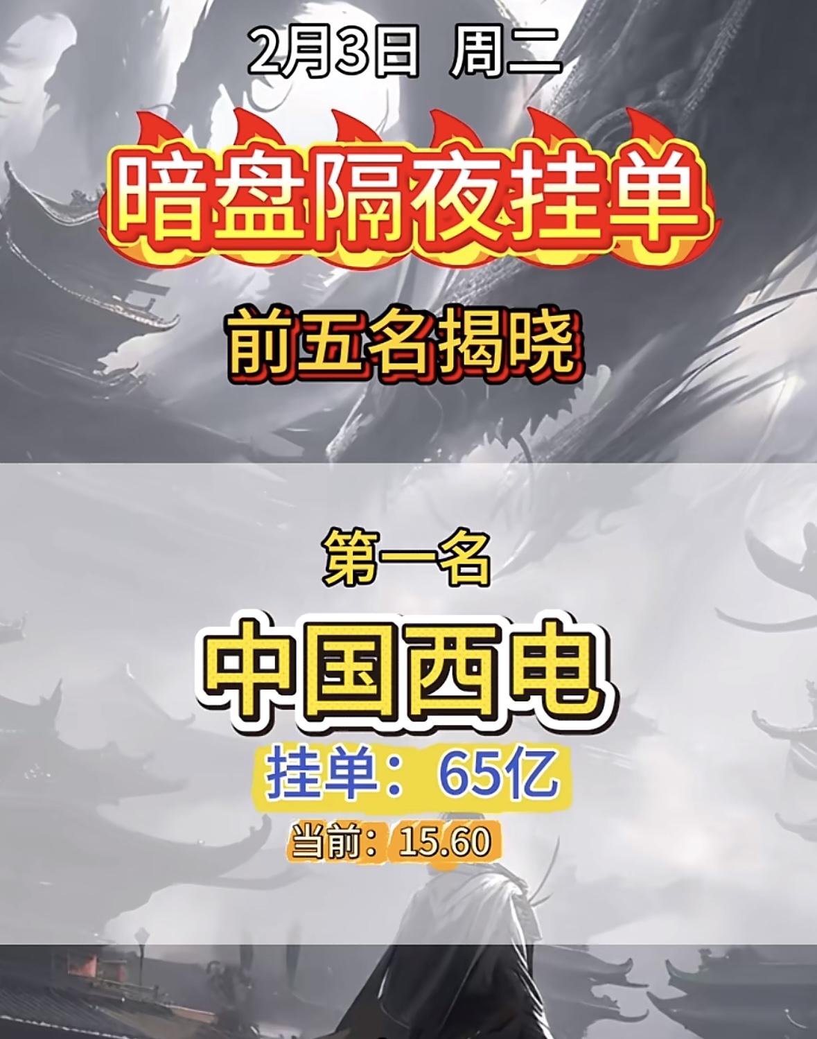 2月3日暗盘隔夜挂单榜首揭晓，红宝丽以63亿挂单领跑！中国西电登顶暗盘榜首，