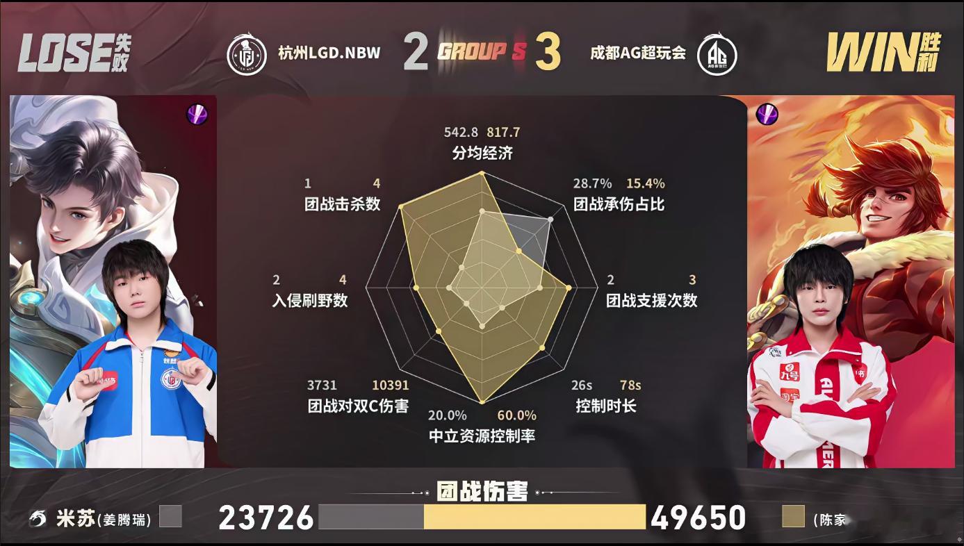 绝境逆袭上演史诗让二追三！开局四杀奠定优势，钟意裴擒虎水晶团豪取三杀，AG绝境翻