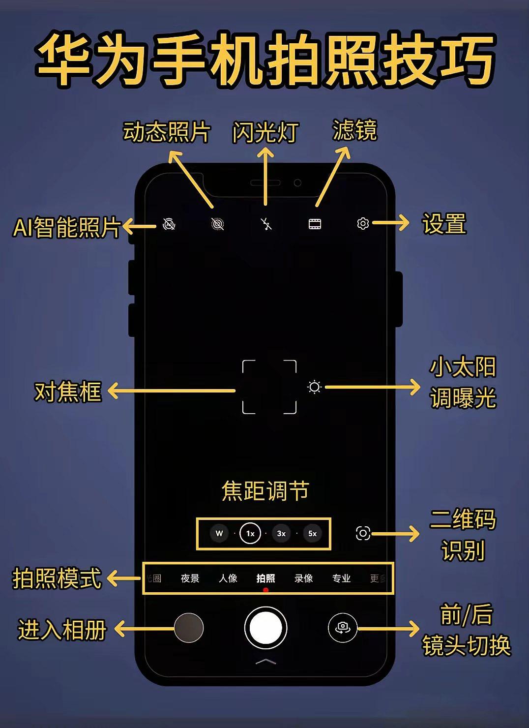 华为手机（尤其是搭载XMAGE影像的机型）拍照要出彩，核心在于“善用镜头与风