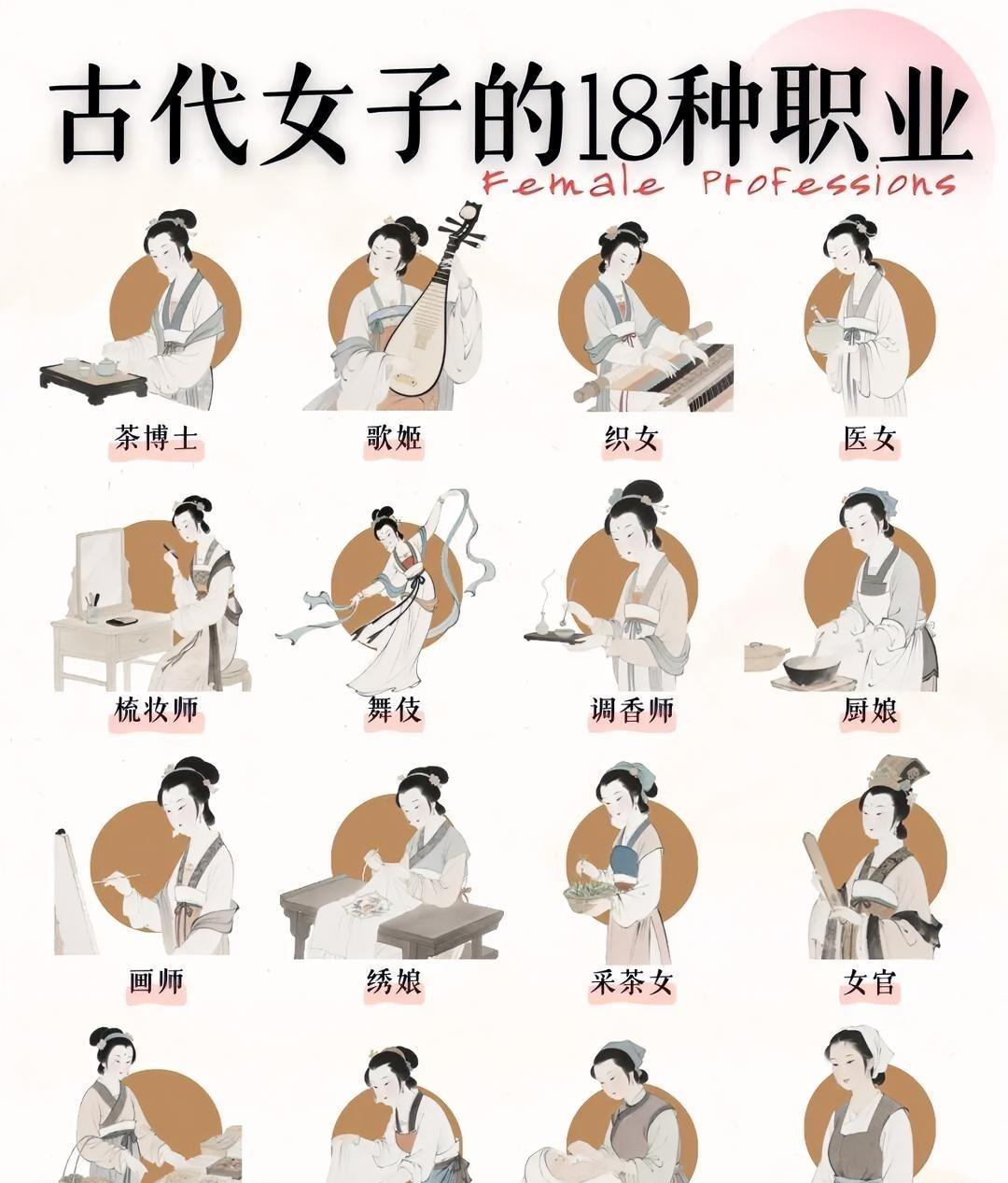古代女子的18种职业在古代，女性并非只能深居闺中，她们活跃在社会各个领域。从“