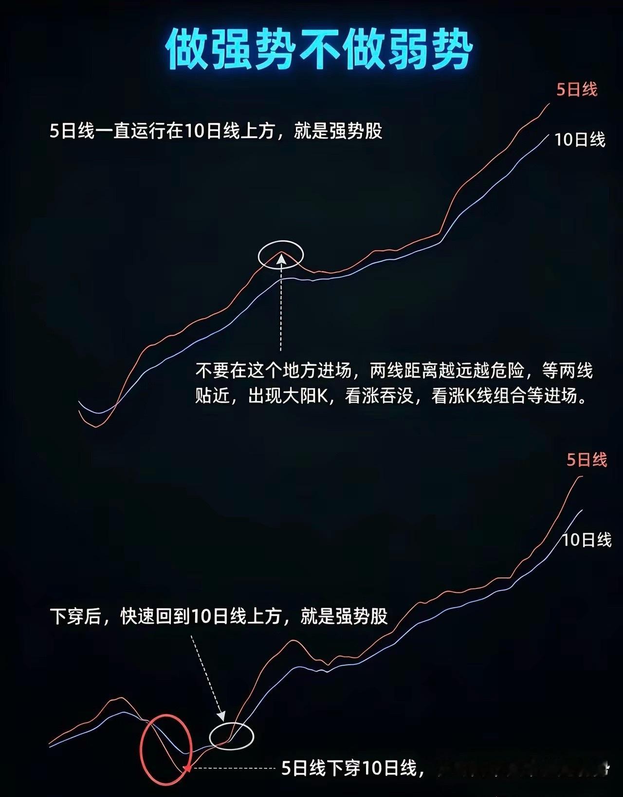 强者恒强，要做就做强势股，这句话的含金量，真正懂的都懂，文字偏多，耐心看完，说不