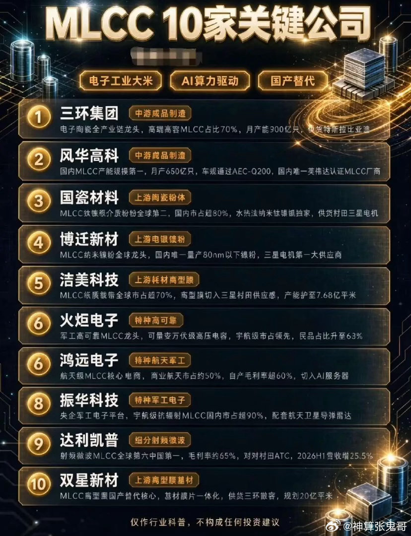 MLCC国产替代提速！10家产业链核心企业梳理！MLCC素有电子工业大米之称，是