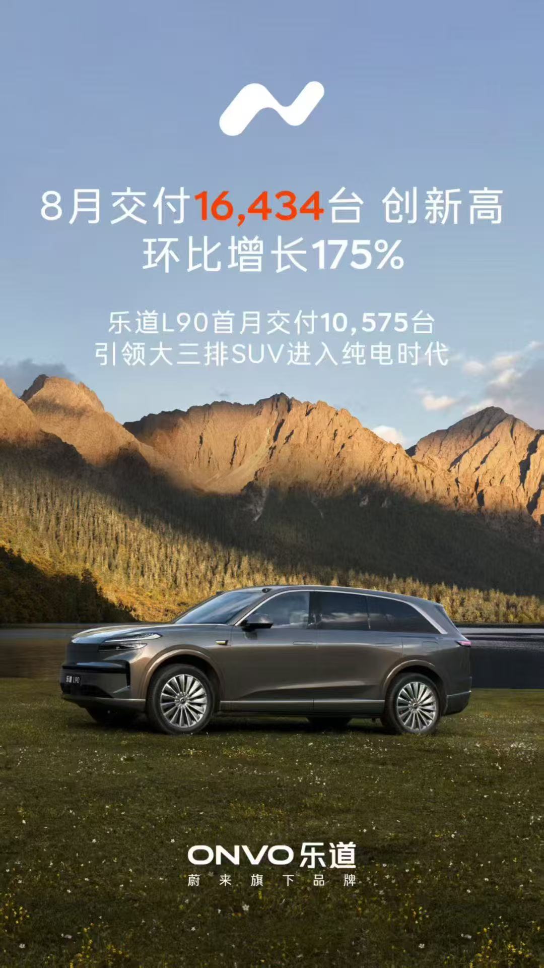 乐道的高光时刻。上个月一共交付了16434台新车（L60是5859台、