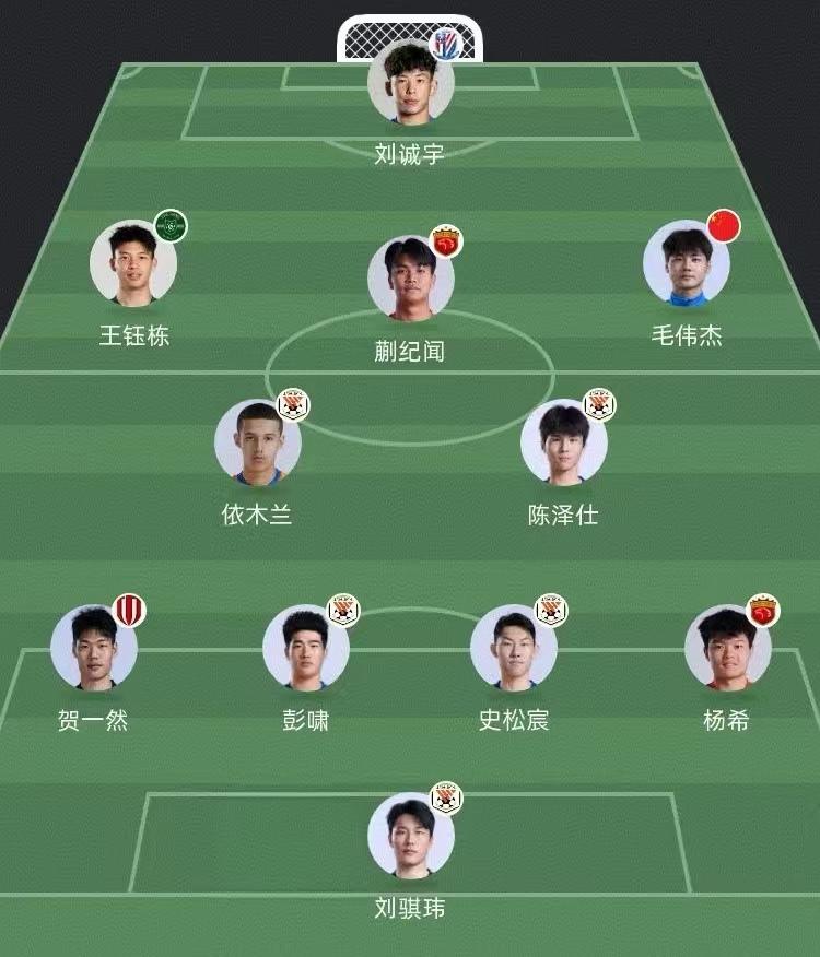 05国青首发都在中超踢上球了（主力或主力替补），除了山东泰山大家都惊喜于并寄