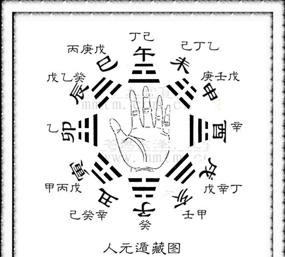 民俗古谈八字密学《九星照命》九宫门九星照命星口作者:九宫门开山祖师铁冠道
