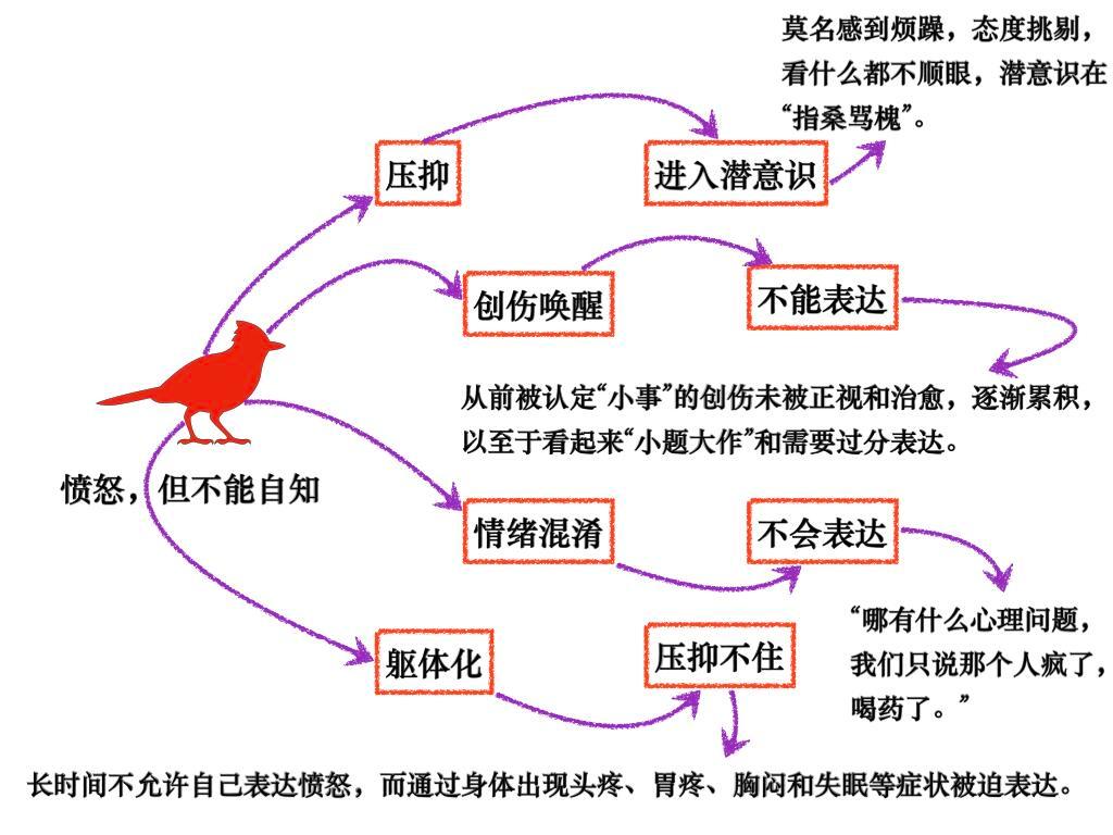 遇到你之前，我简直在乱发脾气