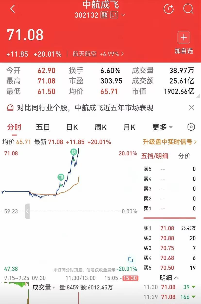 难怪老美爱打仗！因为资本市场不会说谎，今天A股开盘，军工板块直接起飞，龙头股中航