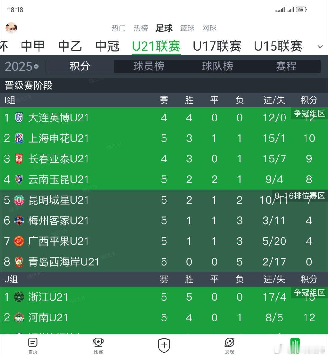第五战[加油][加油]​​​