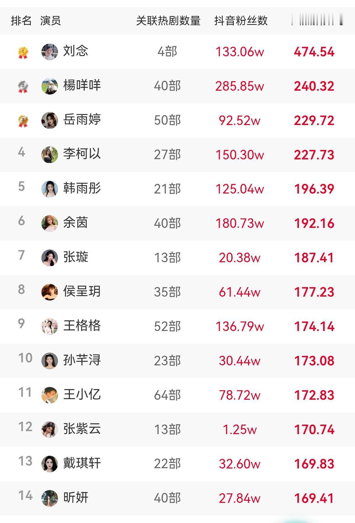 短剧最近热度又上来了前段时间低的很​​​