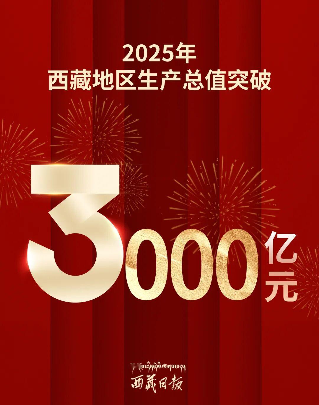 2025年各省经济成绩单出炉！谁跑得快？谁进步大？2025年全国各省的GDP