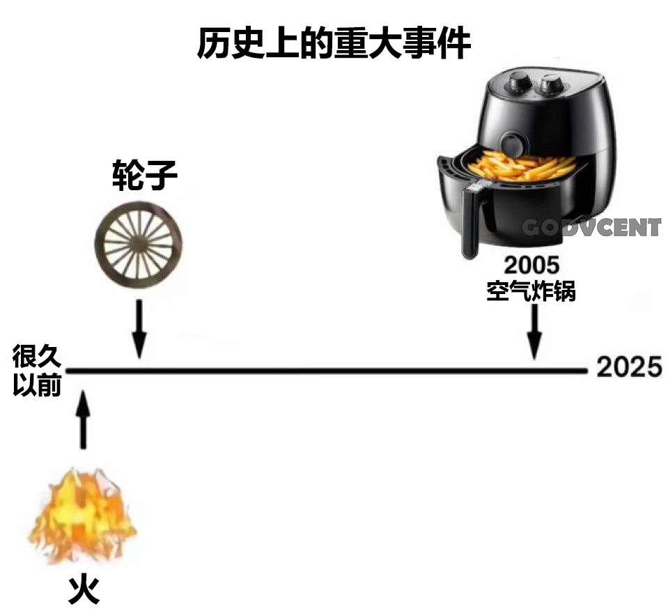 好使​​​