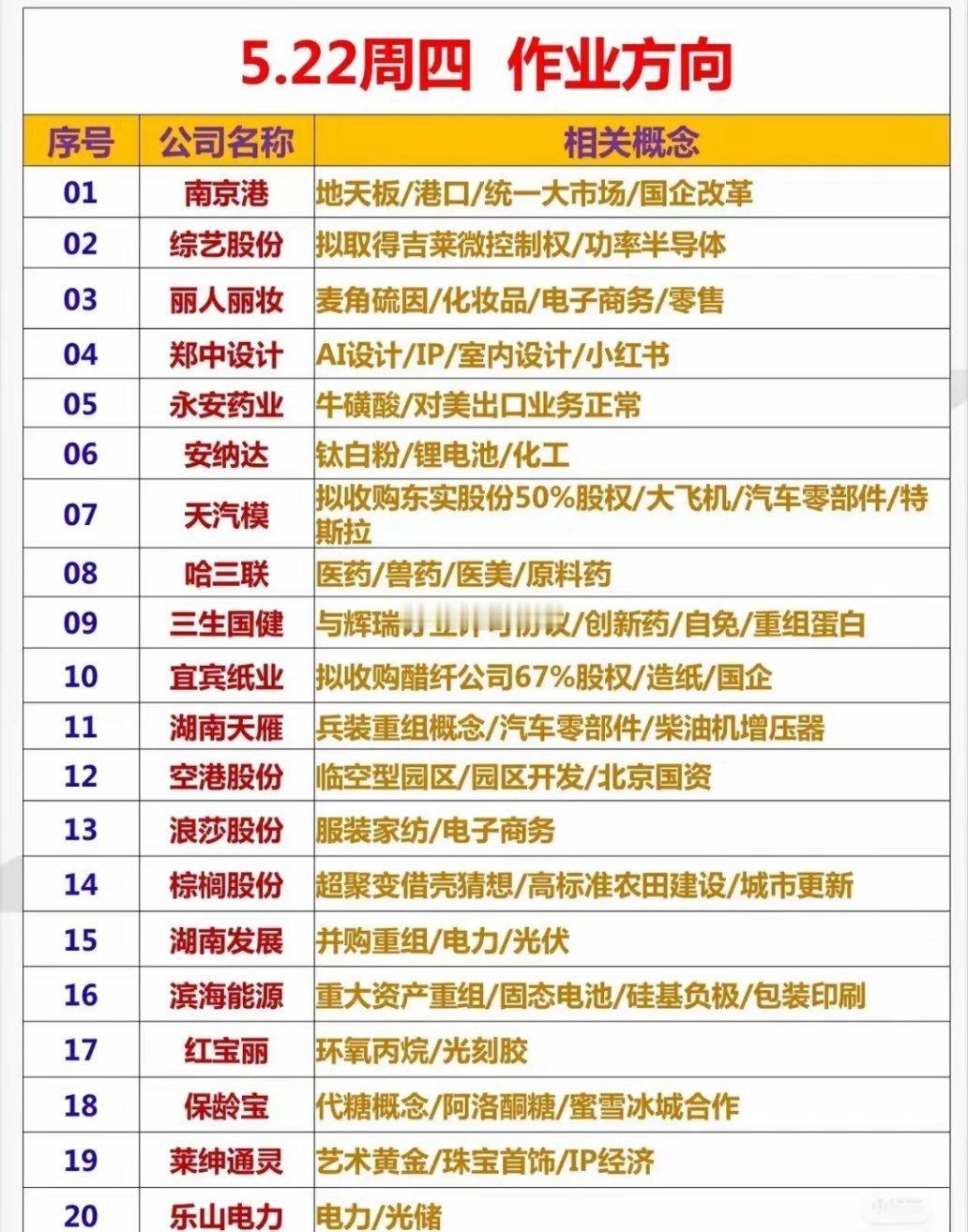 值得关注的票！​​1. 南京港：这票最近可猛了，7天6板呢！带地天板、港口、统一