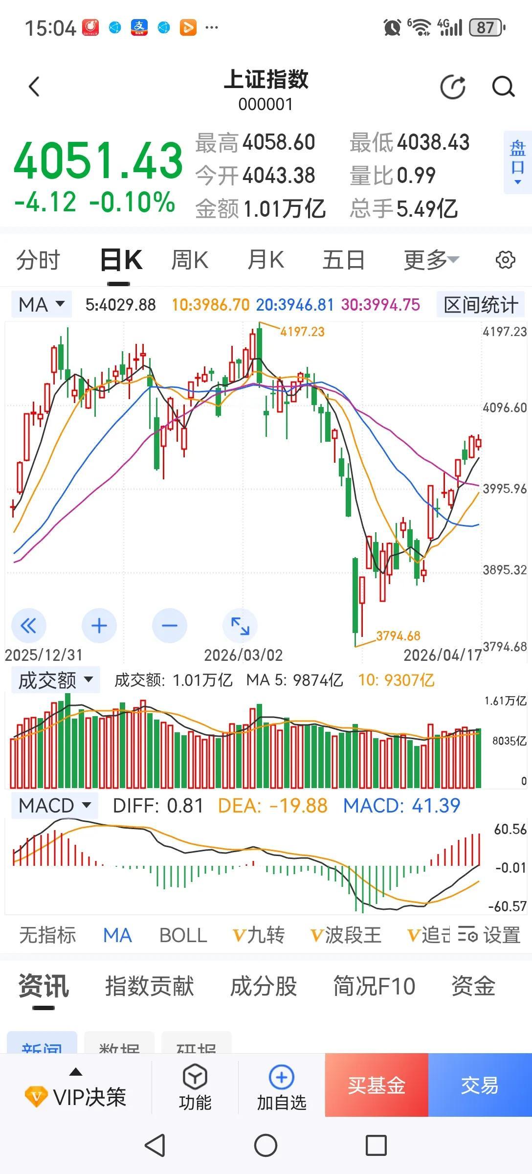 现在的市场环境，你有两种选择。一种是追逐热点，有可短期会有高收益，但最终会被机构