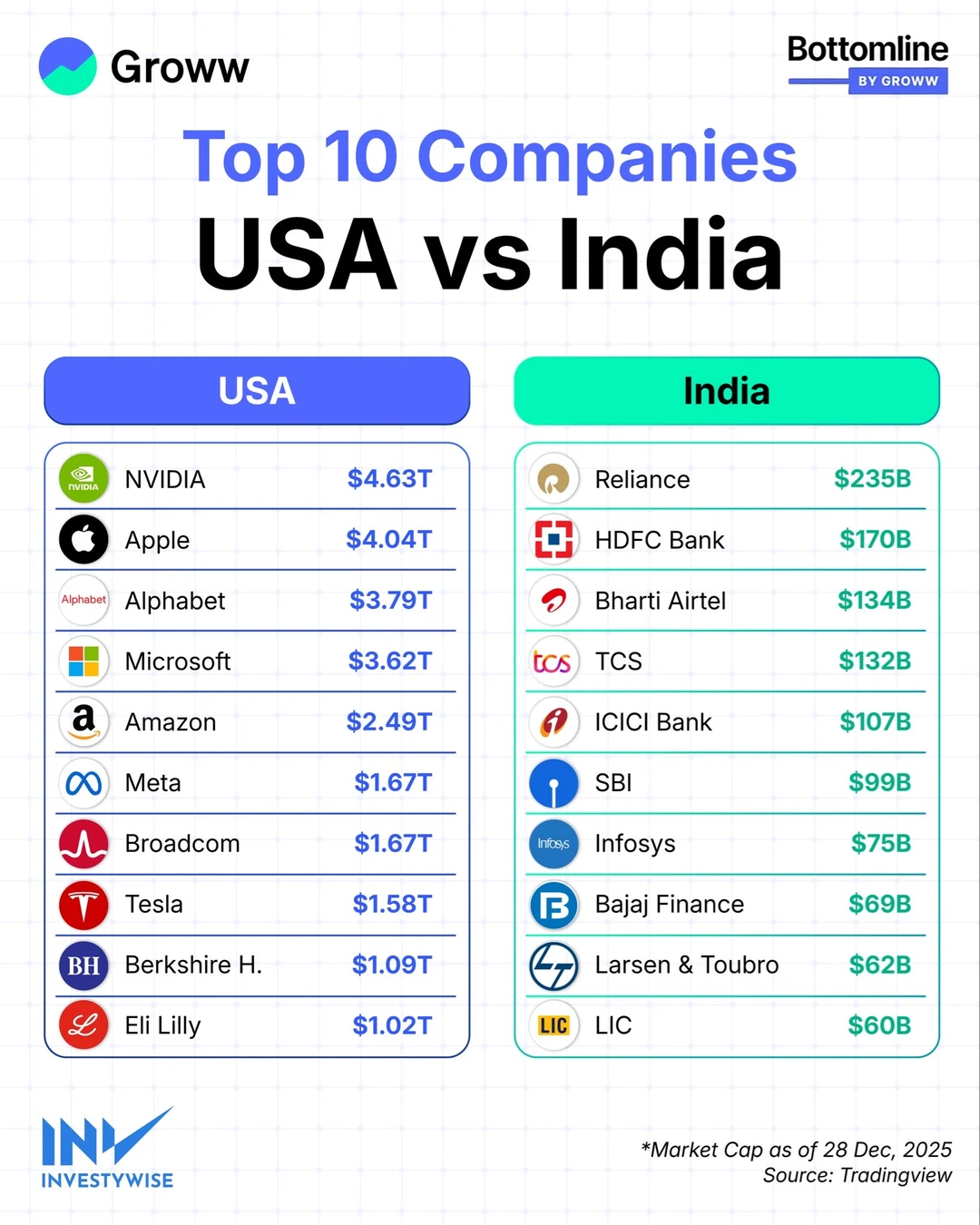 美印巨头正面对比：为什么美国企业体量远超