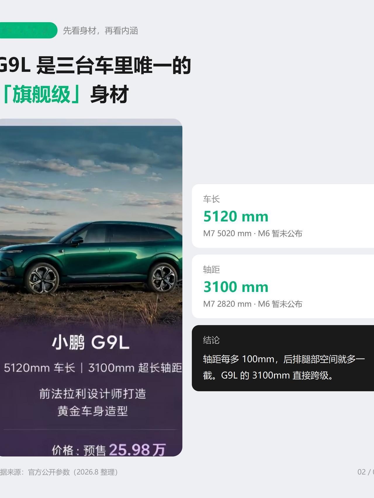 问界M6/M7的优势守不住了？G9L这25.98万的配置直接杀疯了！家人们谁懂