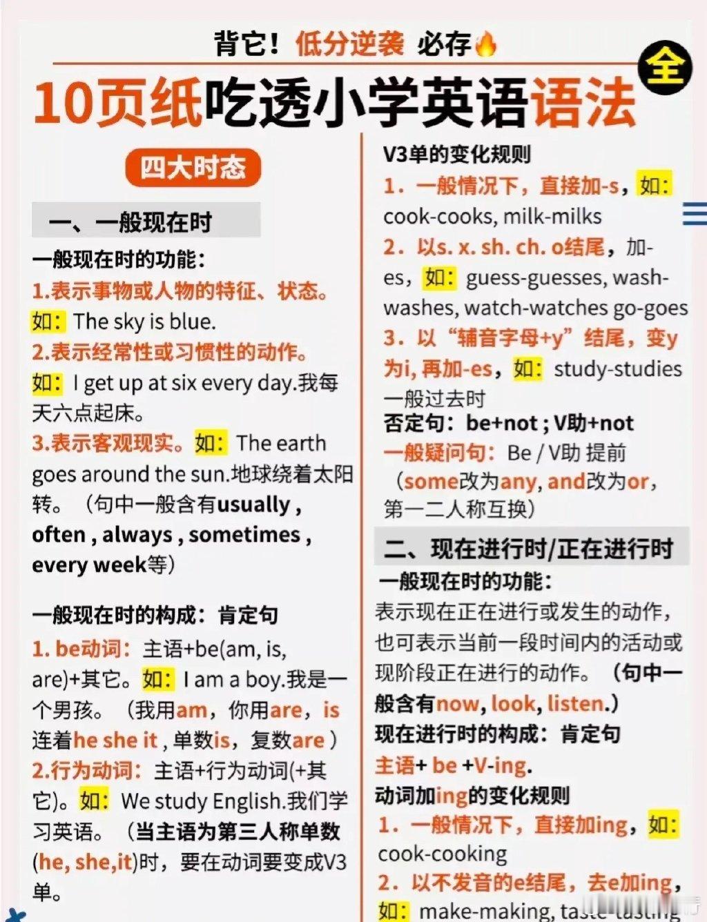 这位英语老师太靠谱了！！把小学英语语法全部整理出来了，10页纸搞定小学语法，太全
