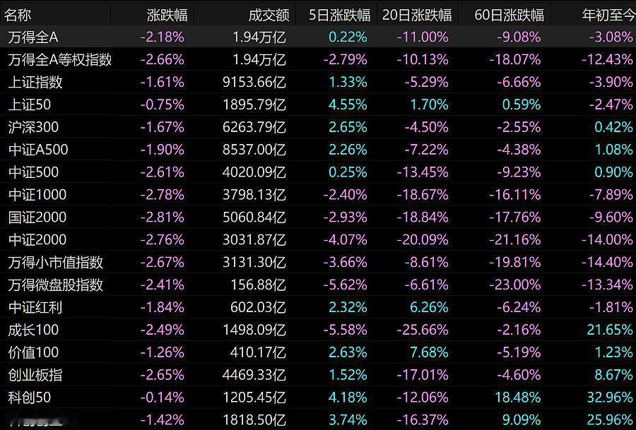 7月最后一周的要点前瞻。2026年7月就要迎来收官，这一个月真是翻身之月。科技