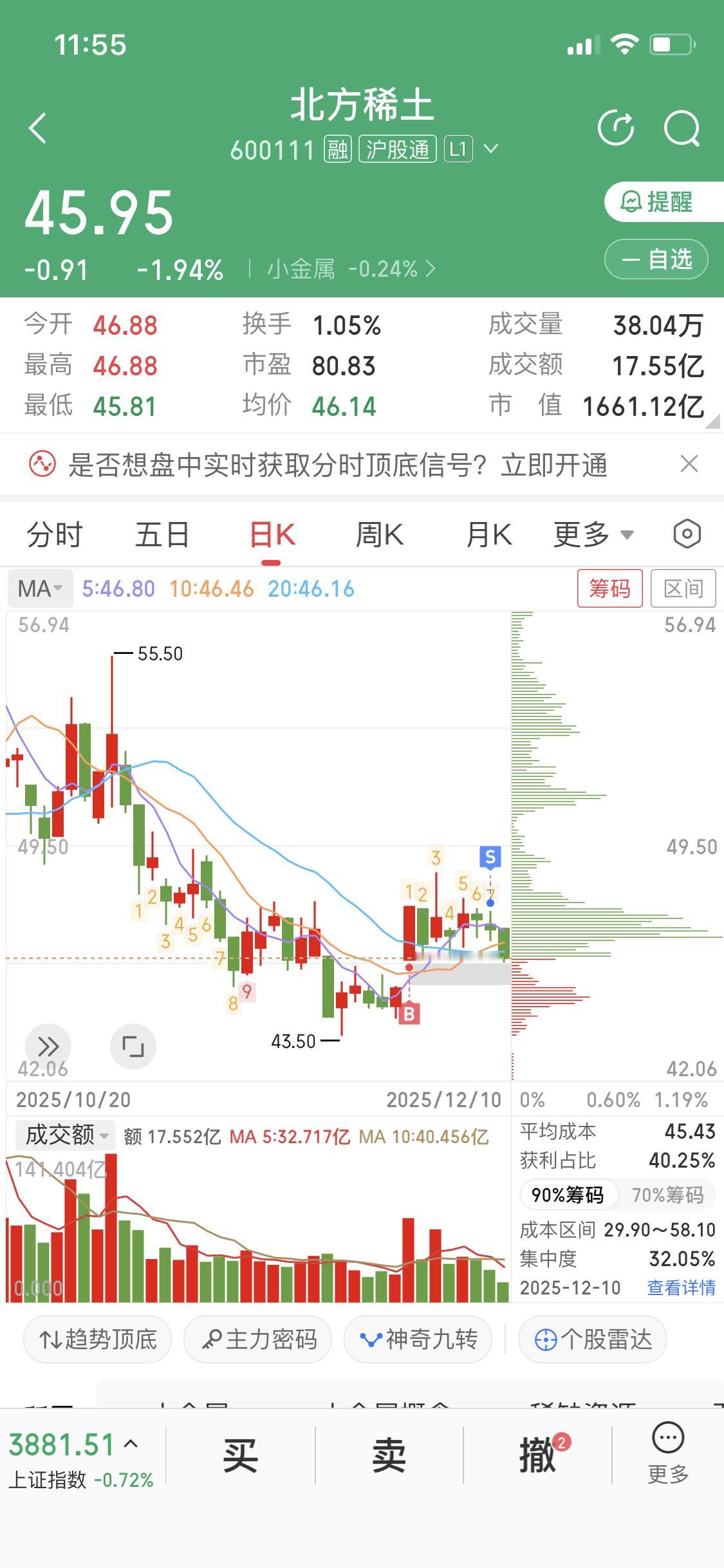 12月10日北方稀土到第一支撑位，买不买还真得好好琢磨。2025年A股稀土行情超