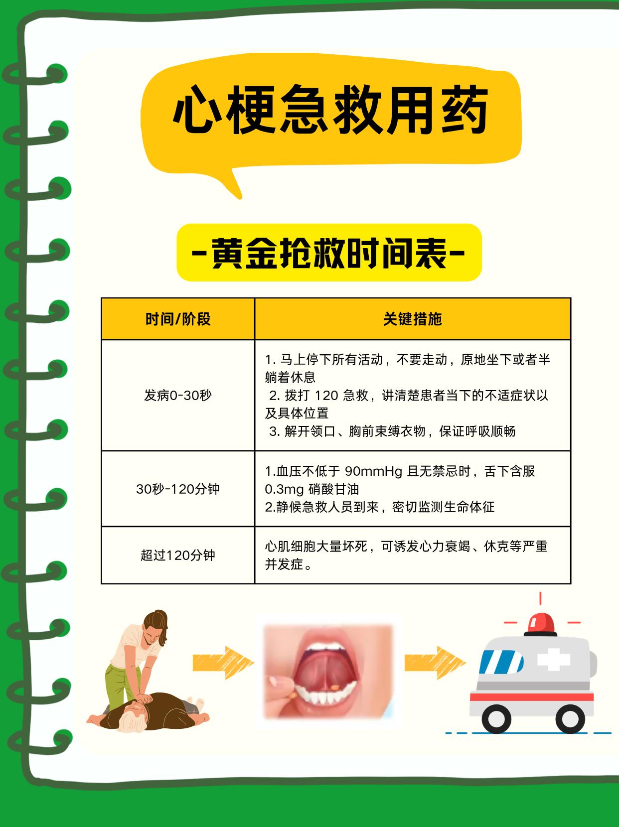 三种常见的急救药：0.3mg硝酸甘油舌下片、速效救心丸、阿司匹林，三种...