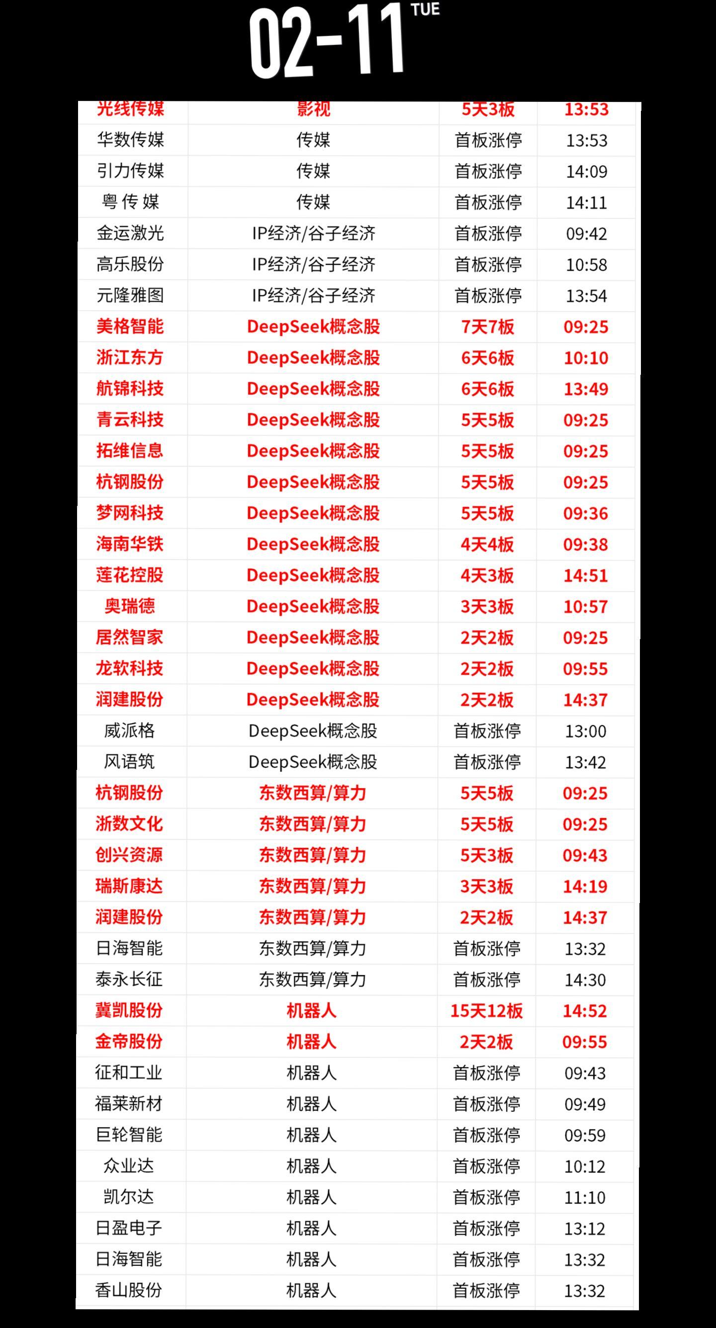 投资有风险理财需谨慎 数据仅供参考 股票 投资理财 财经