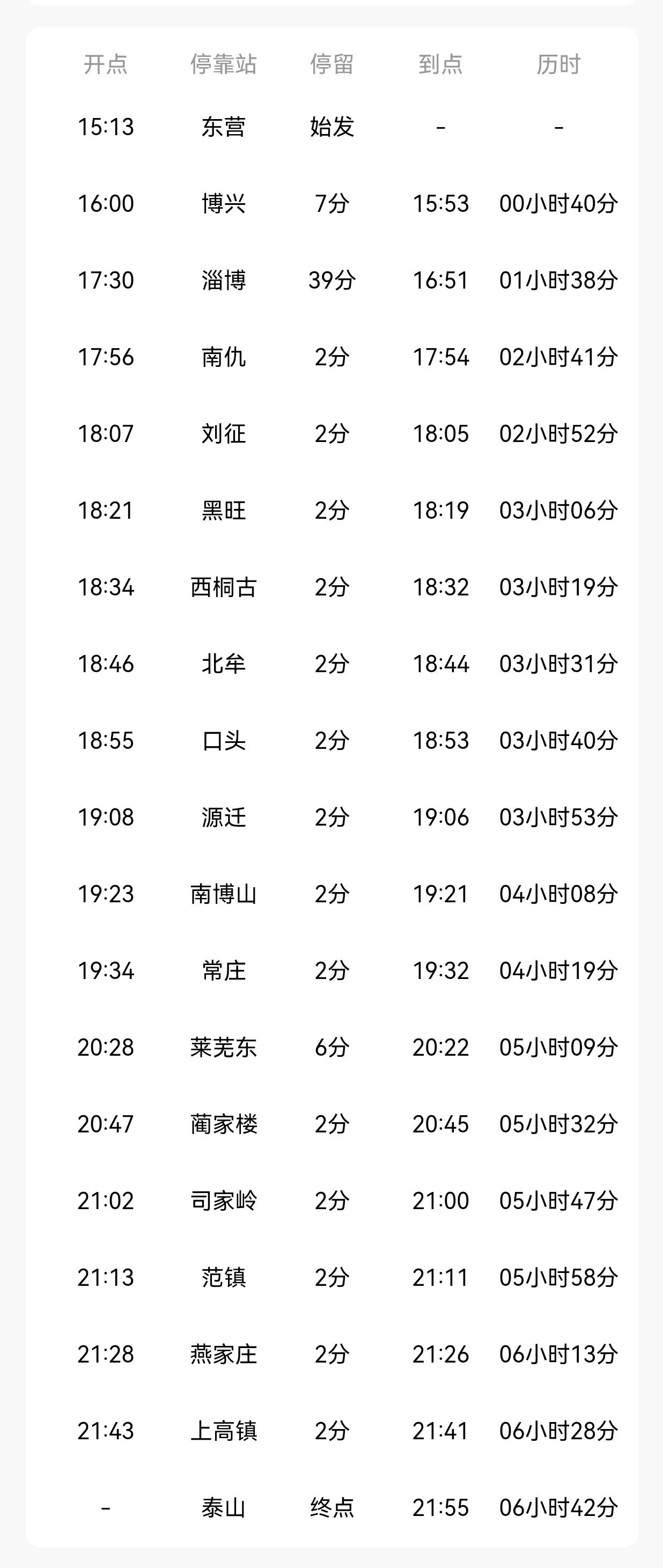 7月1日，东营-泰山“公益慢火车”将正式开通！从东营乘坐该趟列车到淄博仅需6.5