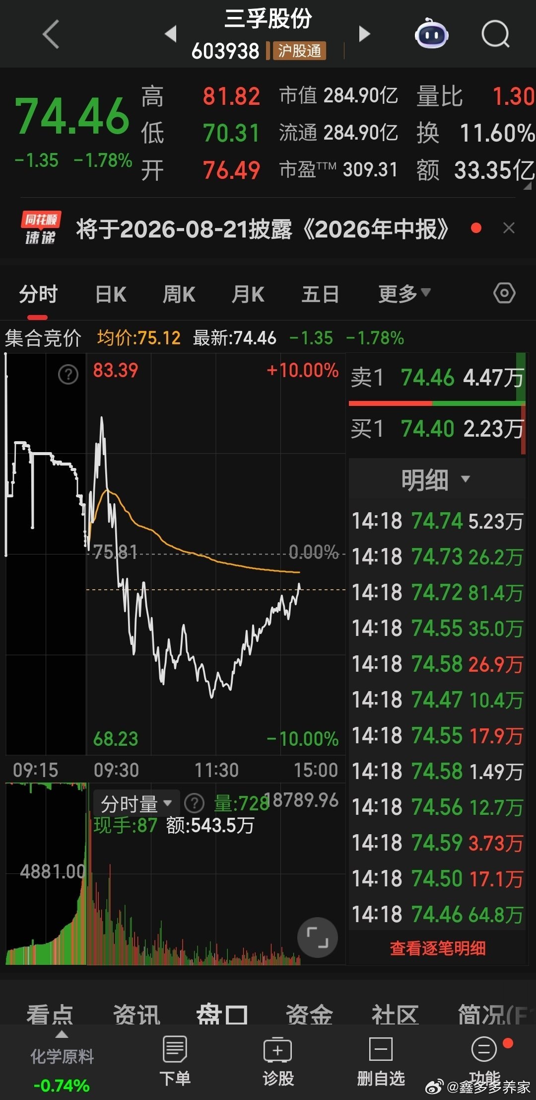 三孚股份从红6到绿7再到现在绿1会做T的战友不得赚翻啊