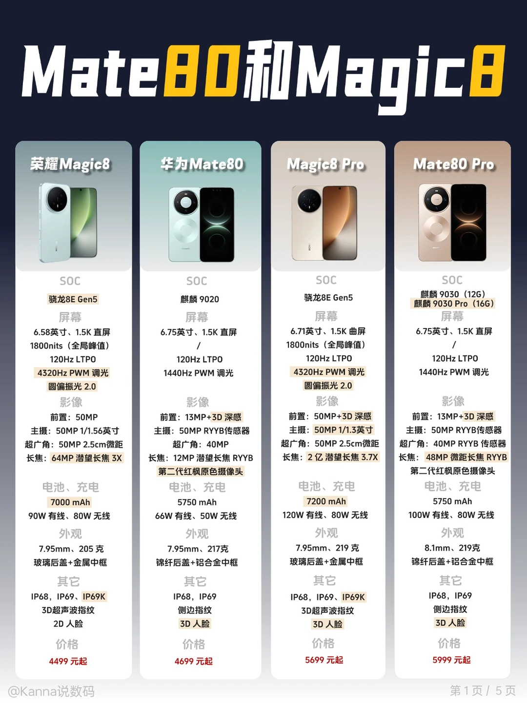 重磅旗舰机，华为Mate 80、荣耀Magic 8选哪款