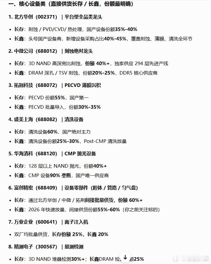 长江存储+长鑫存储估值直白复盘存储赛道如今利润爆棚，先算笔实在账长鑫存储今年净利