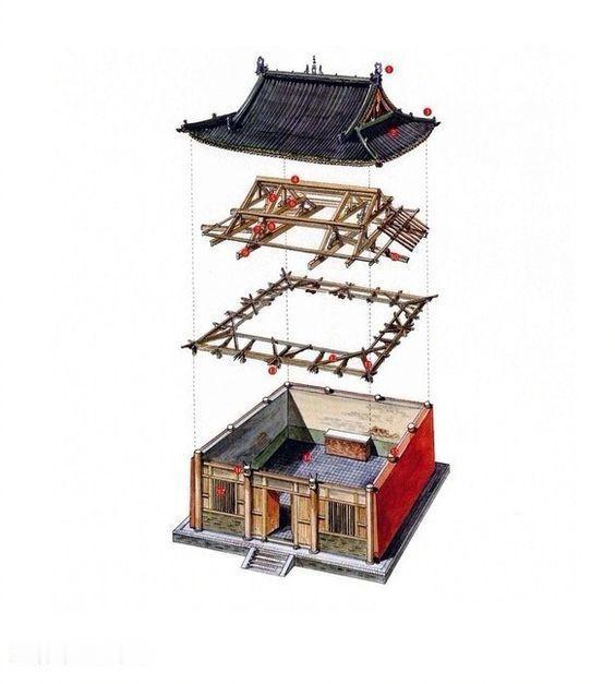 拆解中国古建，硬核的千年黑科技🔥很多人只看见中式古建筑的好看却没看懂它背后