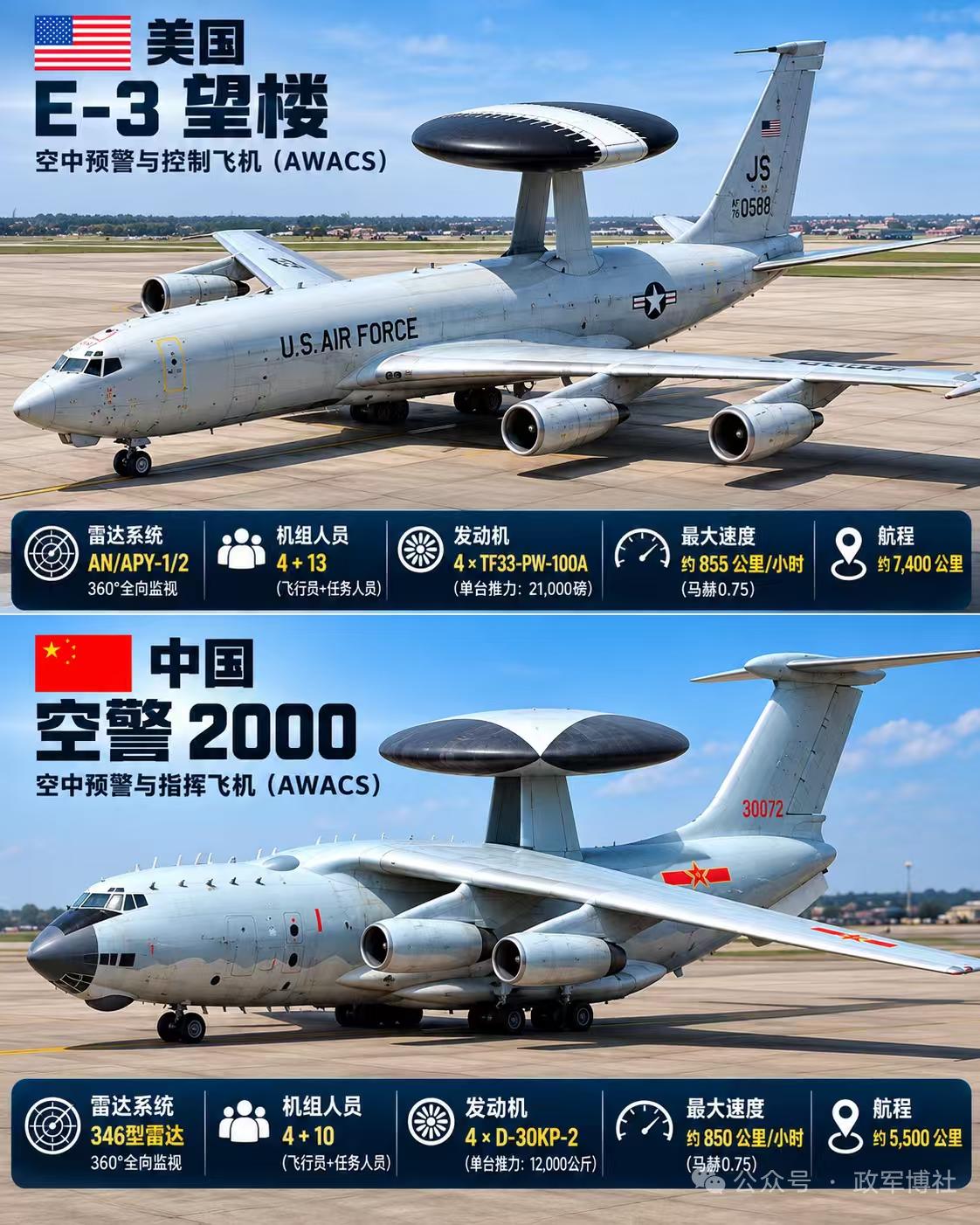 空警-2000和E-7A这两款中美最顶尖的预警机，放在一起比还真不是单纯拼纸面参