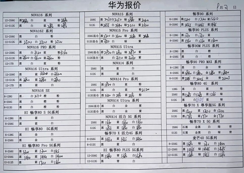 最新华为手机系列价格更新，价格依然坚挺中。华为手机​​​