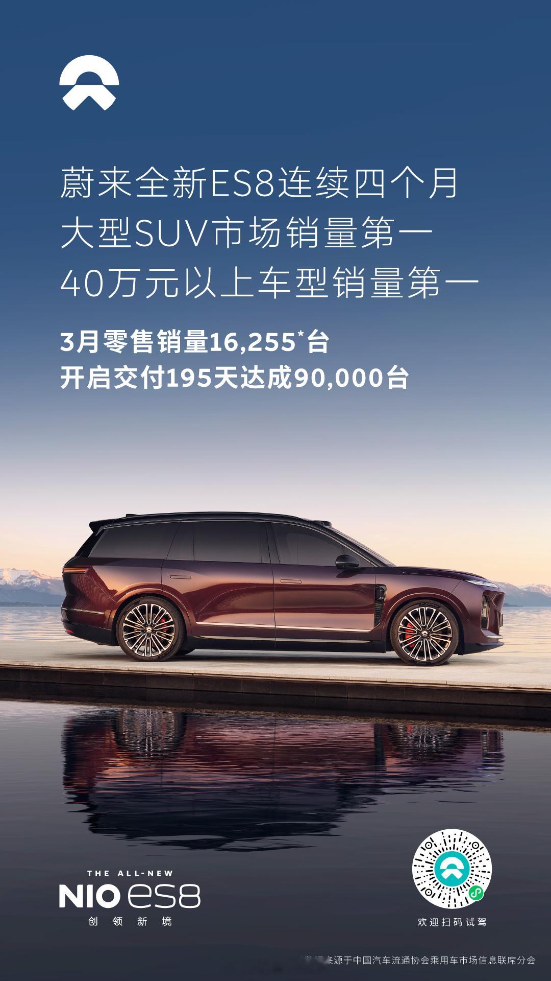 蔚来ES8作为大三排SUV的现象级产品，自去年上市以来，持续刷新销量数据，稳居前