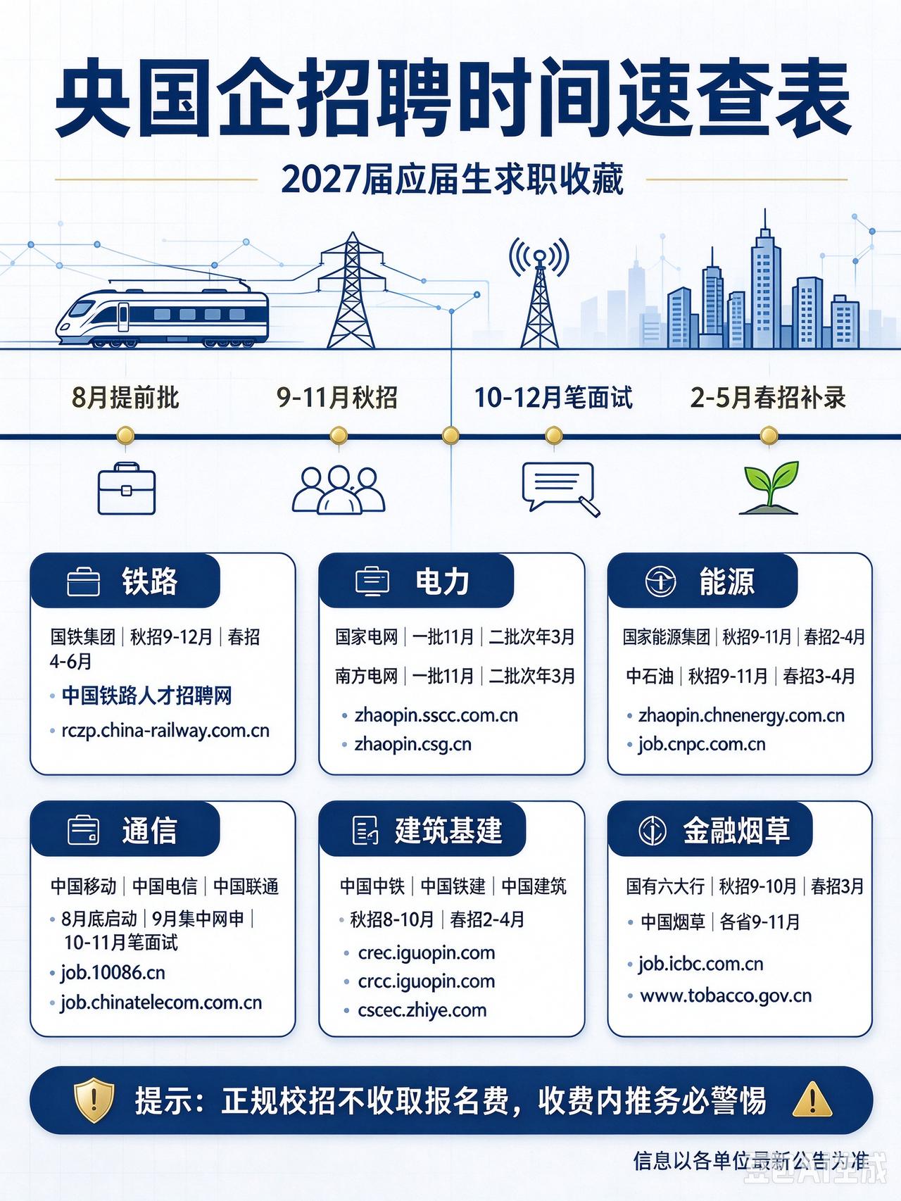 想进央国企的同学，这份时间表请收藏很多同学想进央国企，却总不知道什么时候投