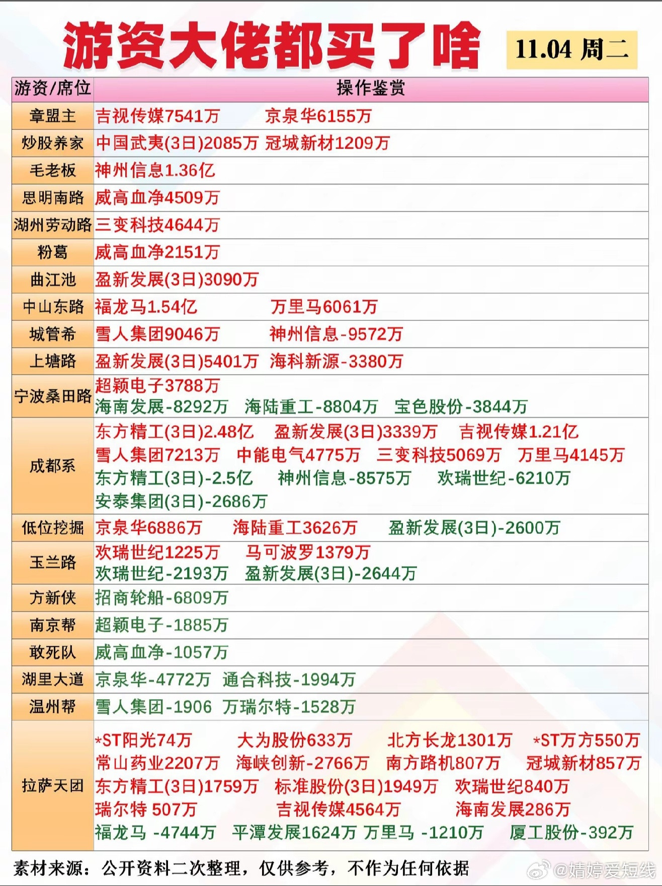 11月4日游资龙虎榜​​​