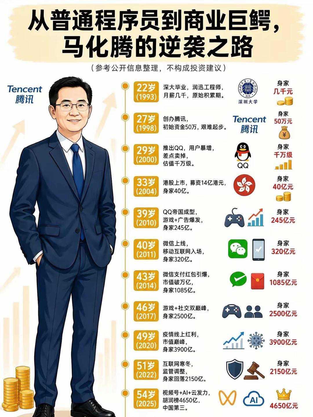 猜猜是哪个