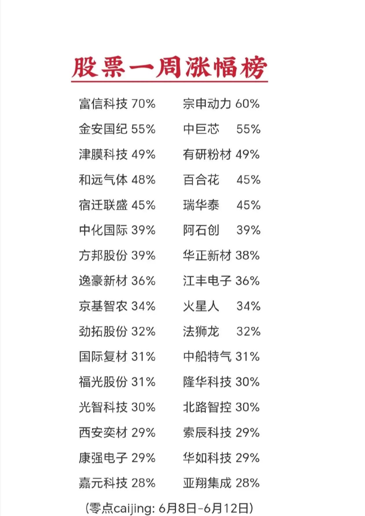 沪深股票