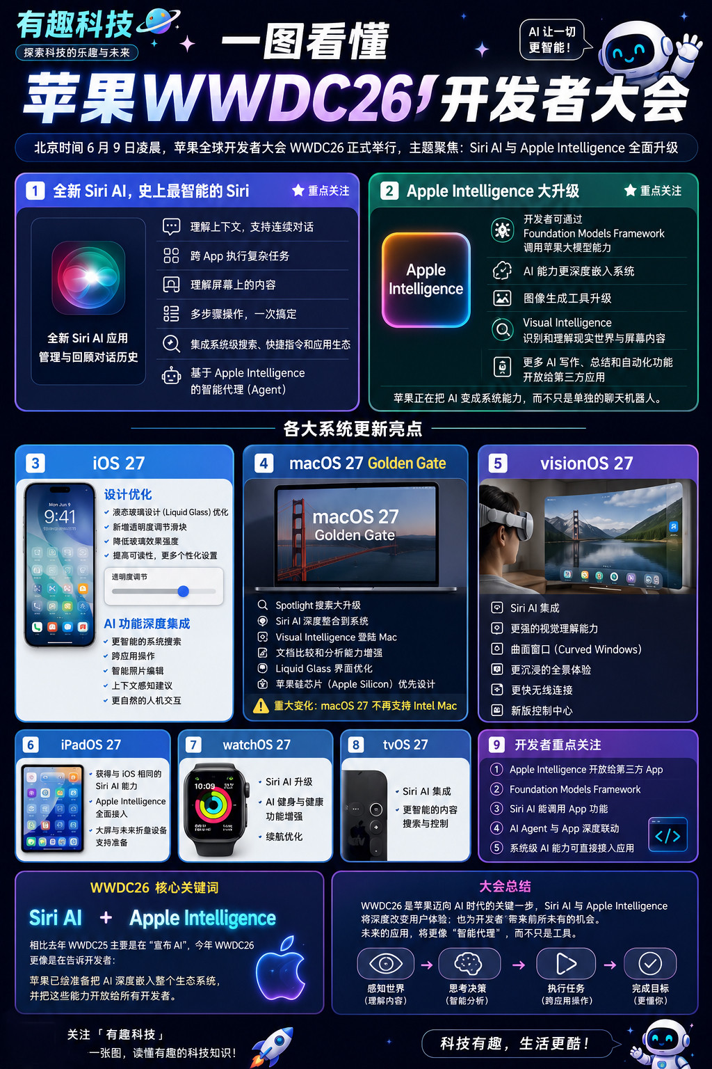 WWDC26最大的信号不是新系统，而是苹果正式迈入“AI操作系统”时代全新