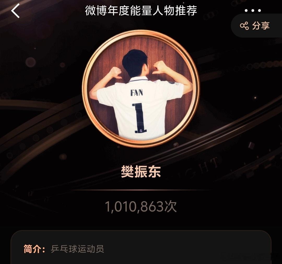 樊百万再次来临，樊振东这一次是荣登微博年度能量人物榜，竞体界首位破百万选手。以实