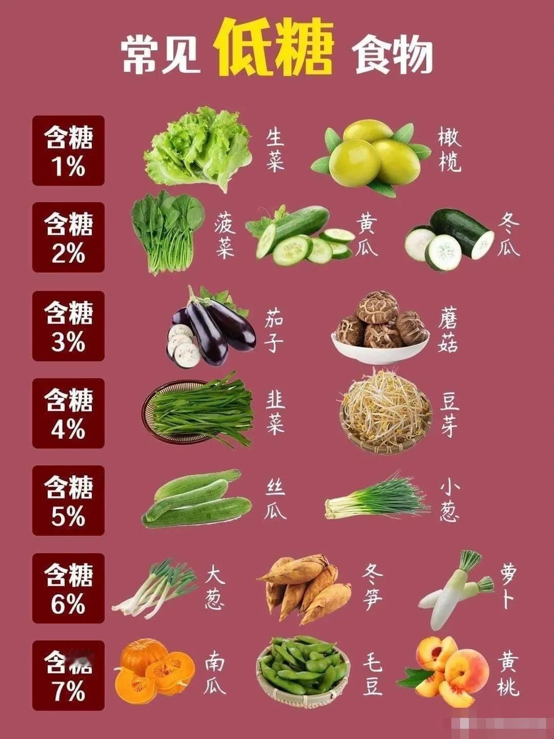 糖尿病加重的信号出现一个就得当心血糖高不是小事情，出现下面的症状就应该要