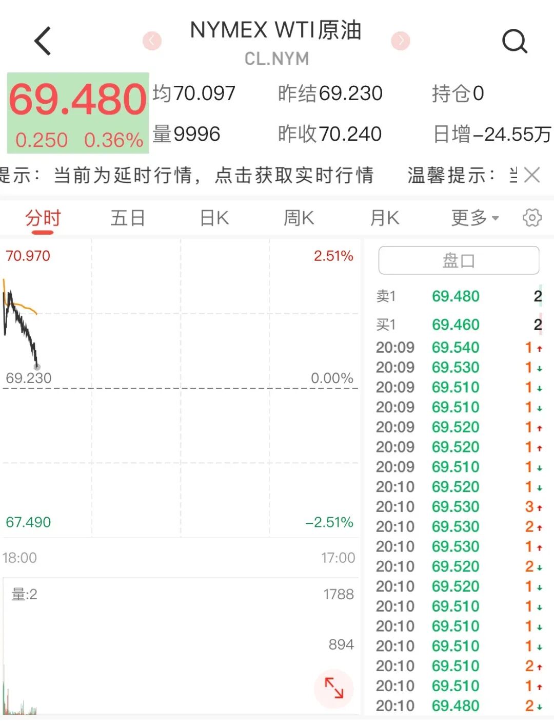 油价调整通知