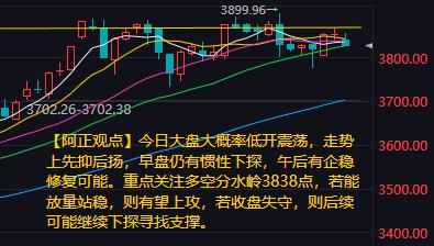 【9月29日盘前分析：今日大盘大概率低开震荡整体看先抑后扬】
