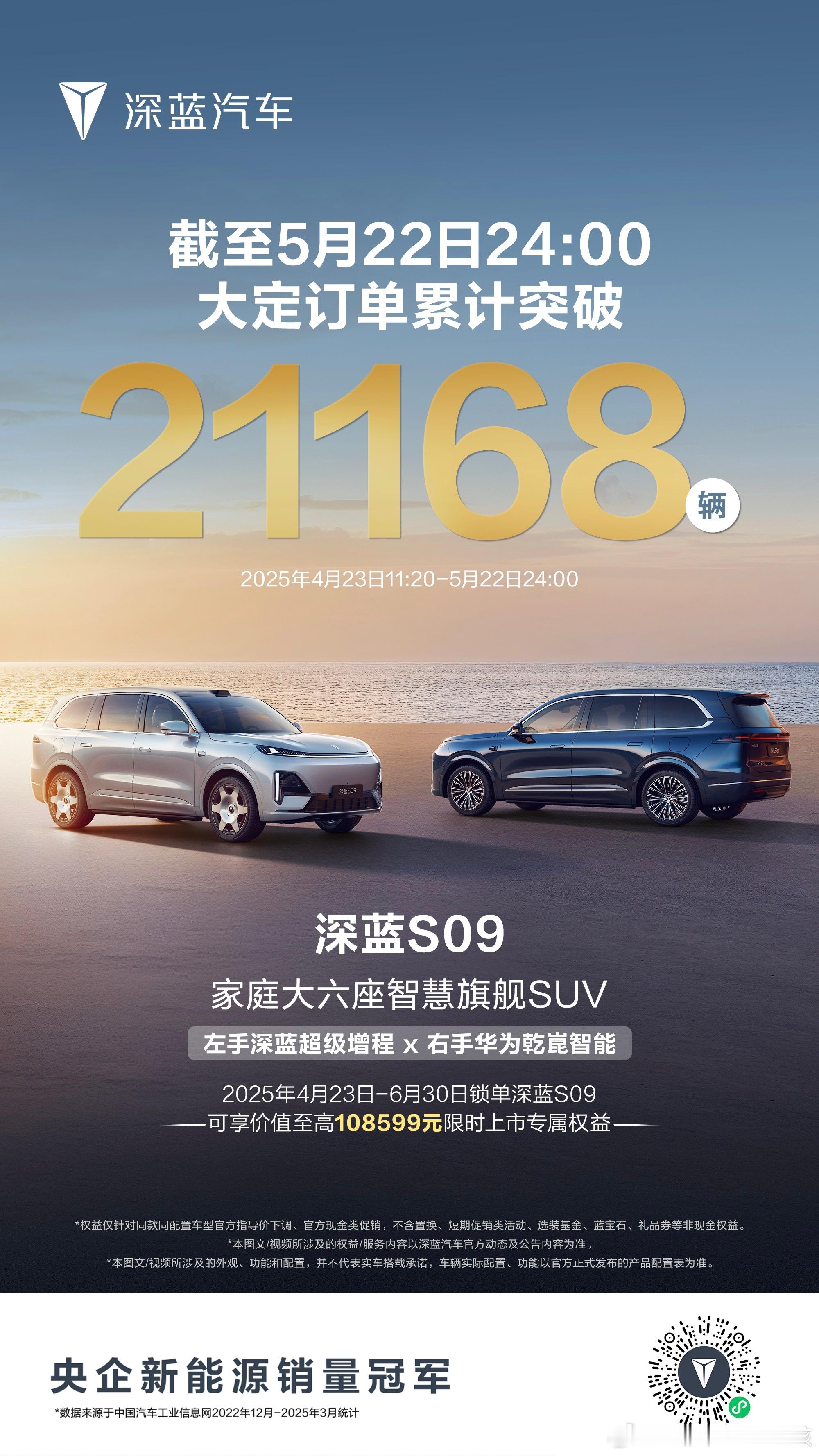 深蓝S09的表现确实可以，截至5月22日24:00，大定订单累计突破21168台
