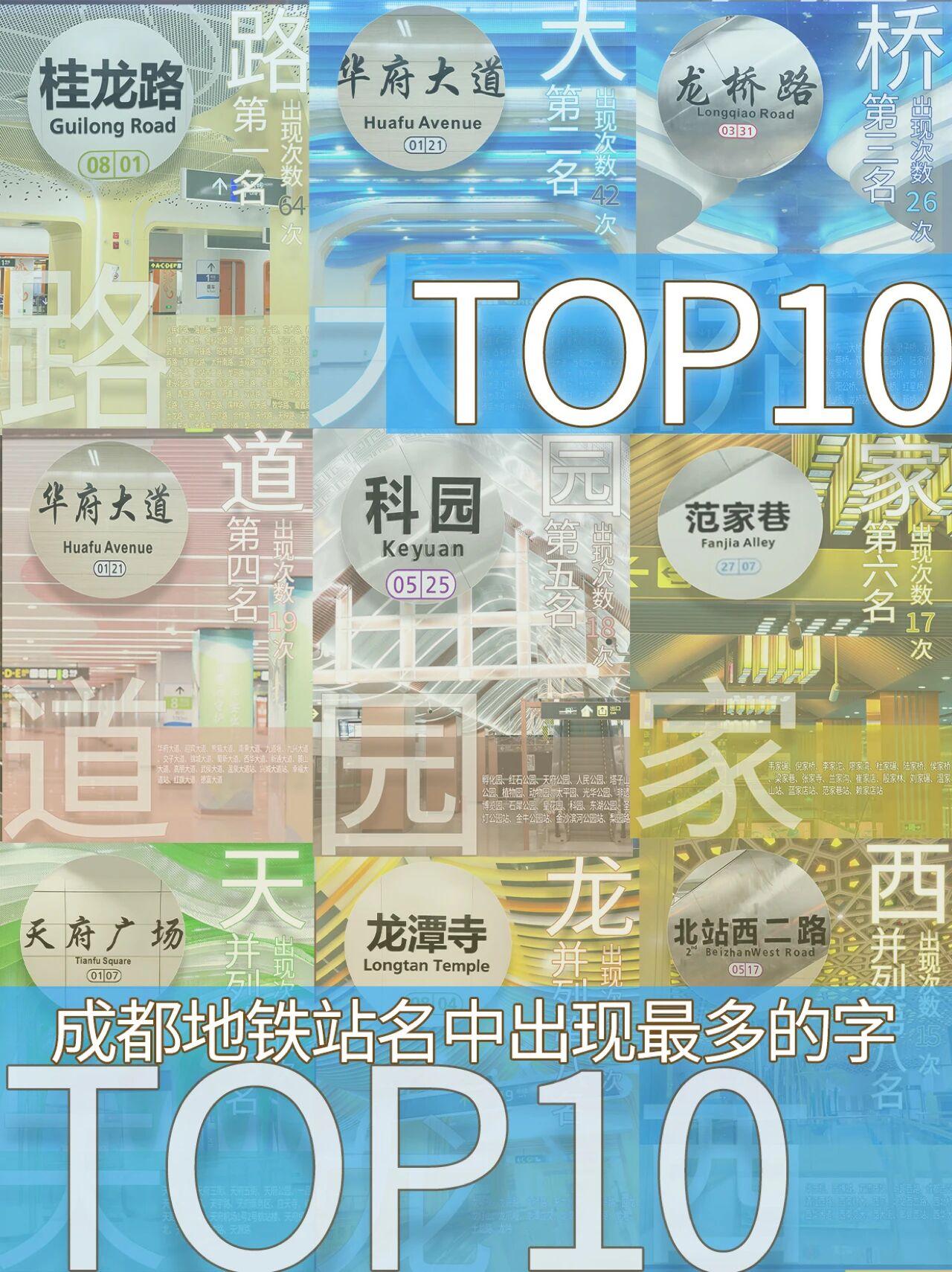 成都地铁站名中“出镜率”最高的竟然是……随着成都地铁17号线二期10号线三期