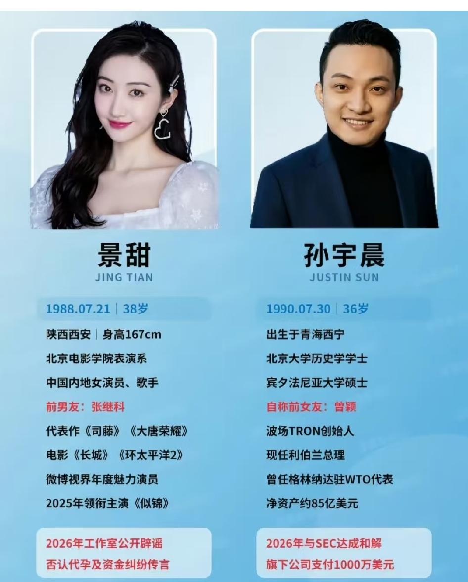 孙宇晨绝对算是亿万富豪中的另类！别的亿万富豪肯定也有找女明星的，但因为几千万爆